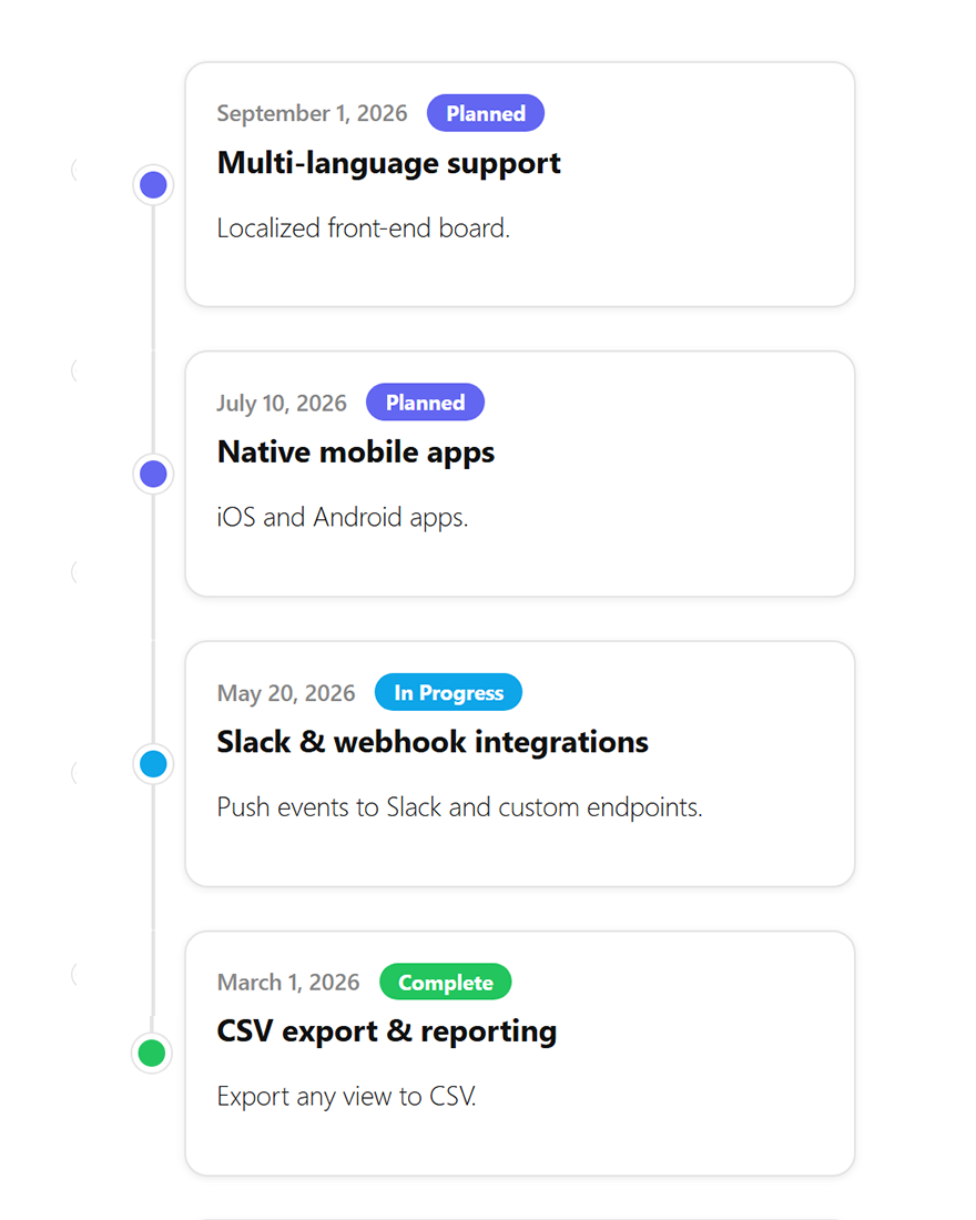 FeatureQuest public roadmap view